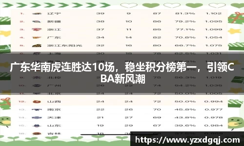 广东华南虎连胜达10场，稳坐积分榜第一，引领CBA新风潮