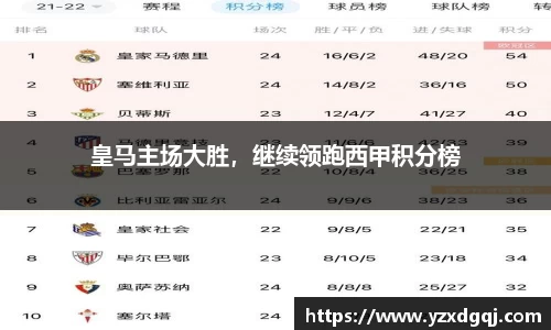 皇马主场大胜，继续领跑西甲积分榜